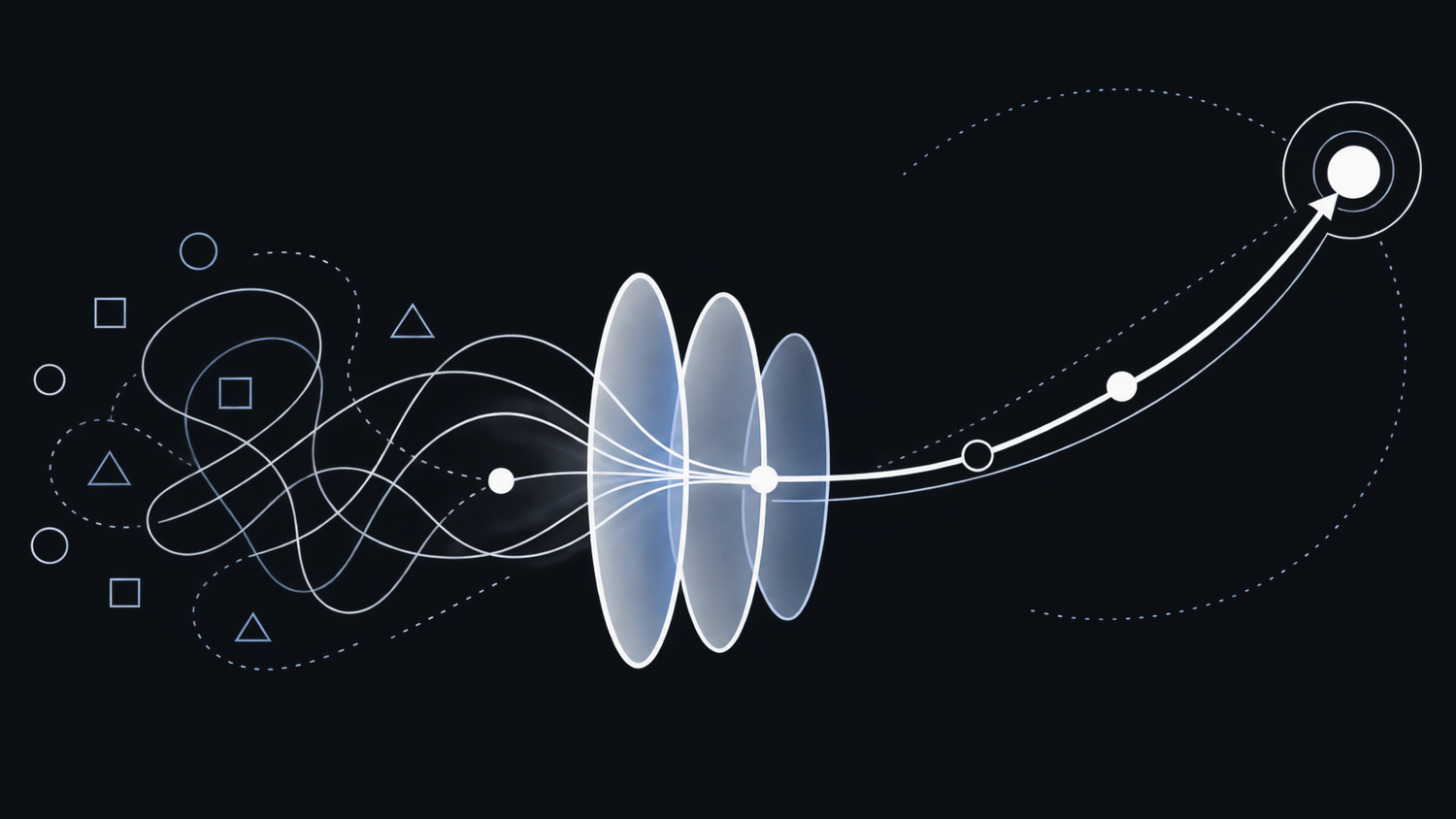 Scattered shapes and tangled paths converge through a series of lenses and resolve into a single structured trajectory toward a defined target.